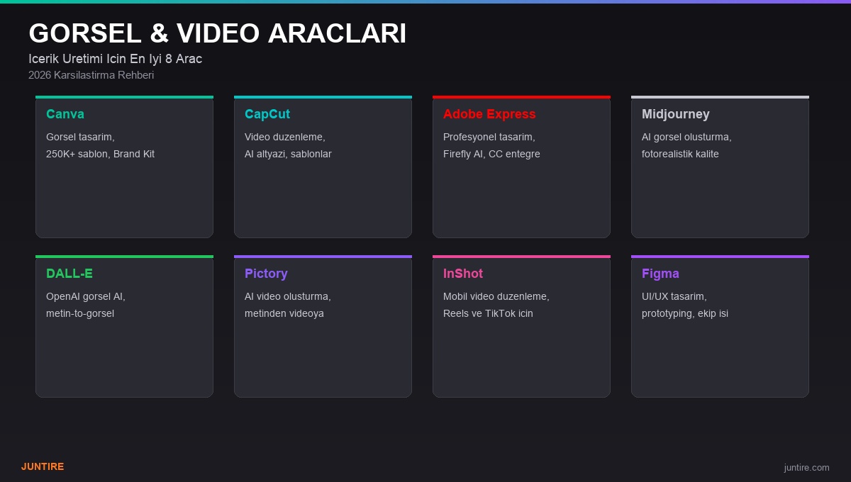 En iyi 8 görsel ve video oluşturma aracı 2026