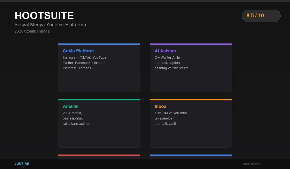 Hootsuite 2026 özellik haritası - çoklu platform, AI asistan, analitik, inbox