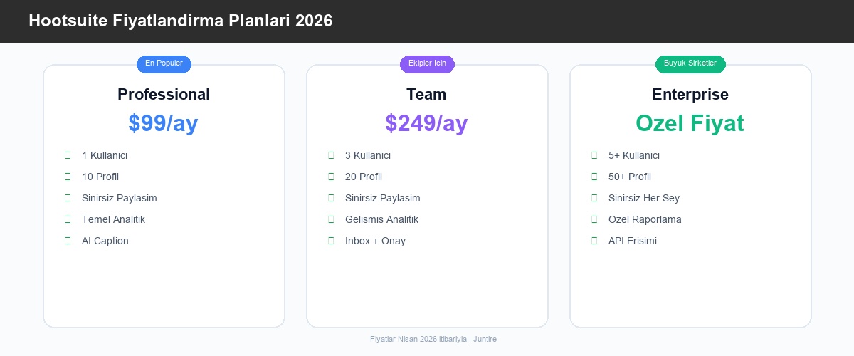 Hootsuite fiyatlandırma planları 2026 - Professional, Team, Enterprise