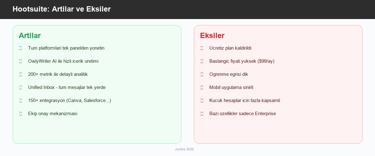 Hootsuite artılar ve eksiler karşılaştırması