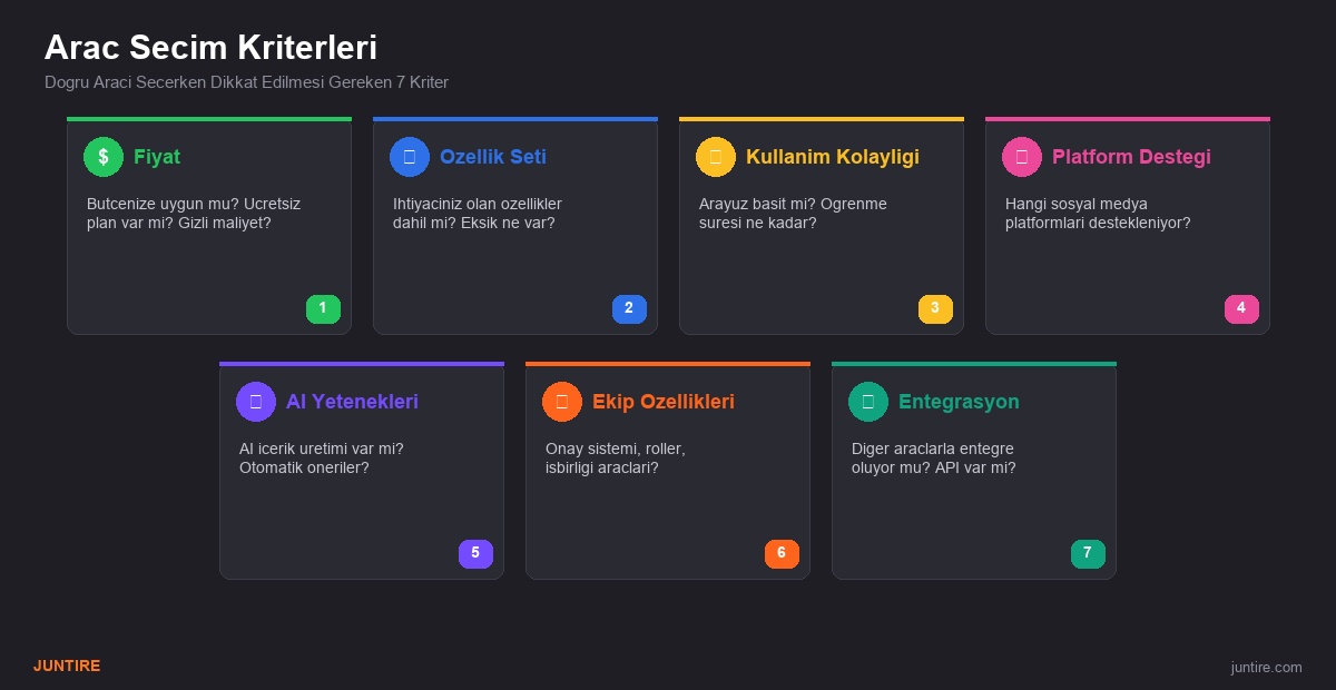Sosyal medya aracı seçerken 7 kriter - fiyat, özellik, kullanım kolaylığı