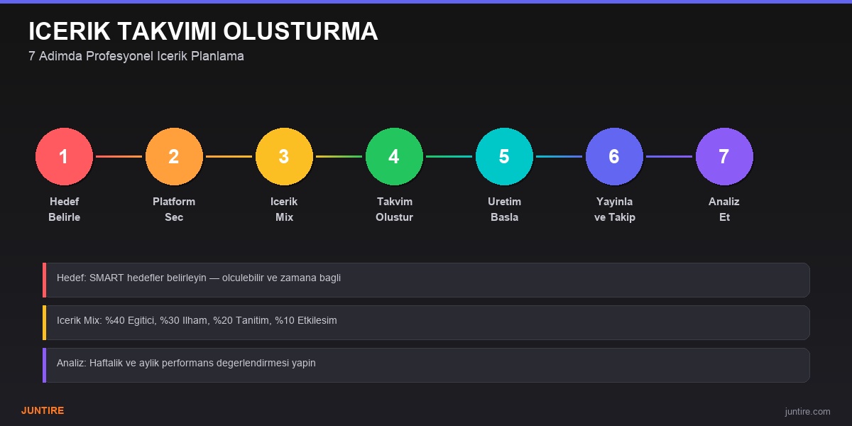 Sosyal medya içerik takvimi oluşturma 7 adım