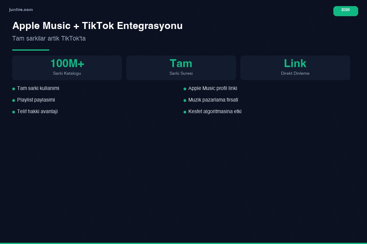Apple Music TikTok entegrasyonu - tam şarkılar