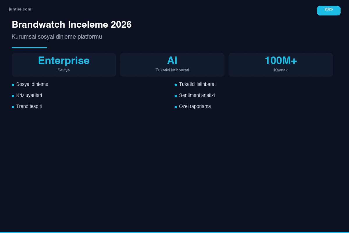 Brandwatch inceleme 2026 - kurumsal sosyal dinleme