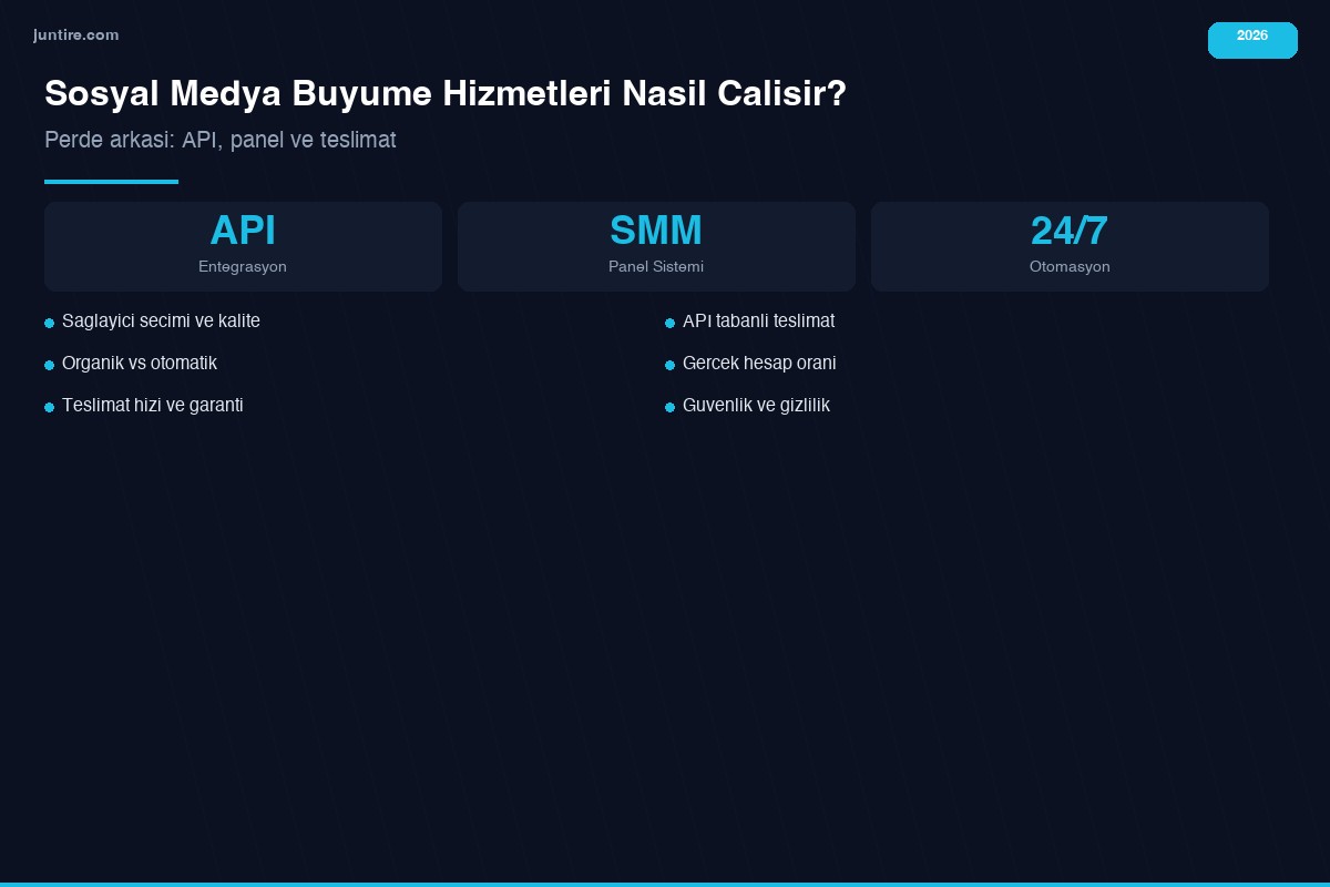 Sosyal medya büyüme hizmetleri nasıl çalışır