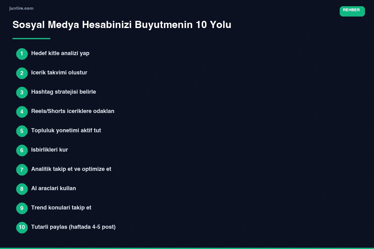 Sosyal medya hesabını büyütmenin 10 yolu infografik