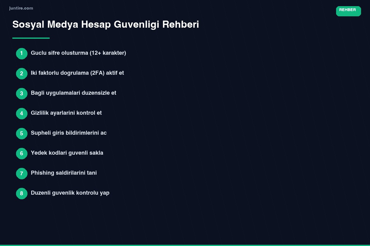 Sosyal medya hesap güvenliği rehberi - tüm platformlar