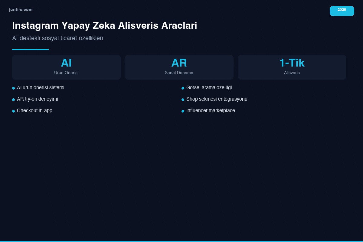 Instagram yapay zeka alışveriş araçları 2026