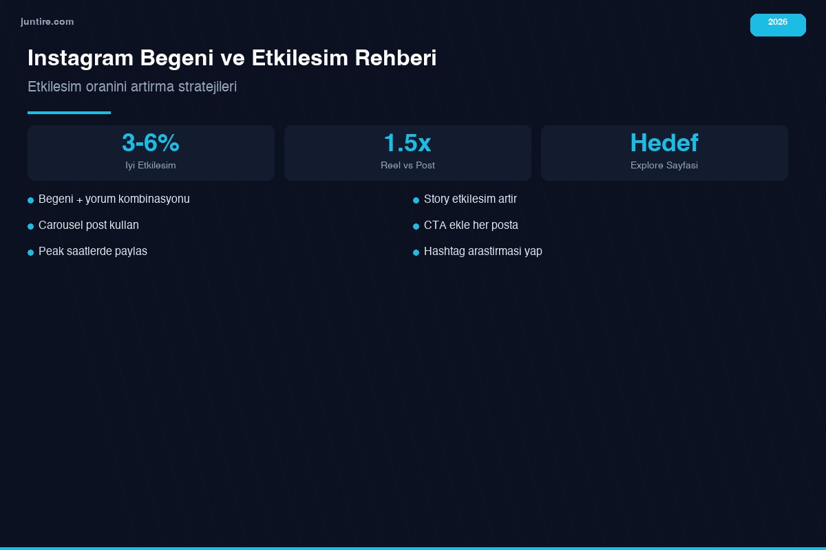 Instagram beğeni ve etkileşim artırma rehberi