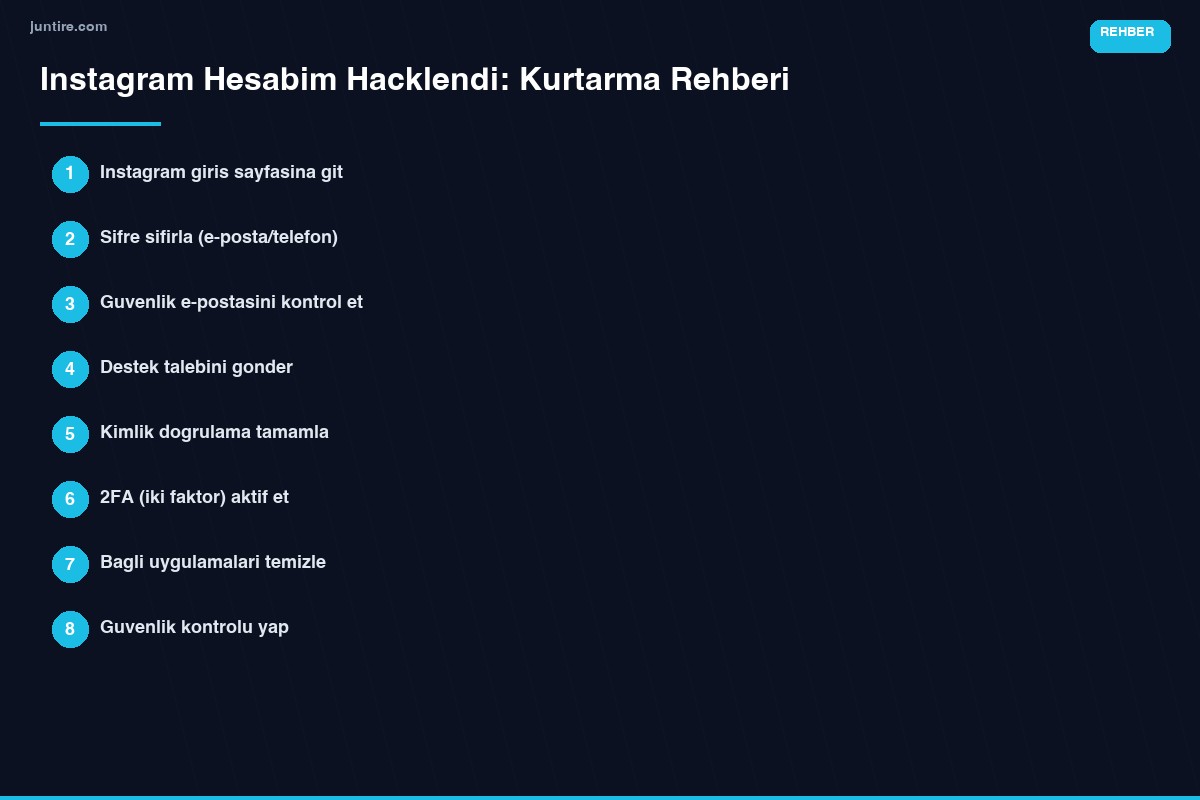 Instagram hesabım hacklendi - kurtarma rehberi adımları