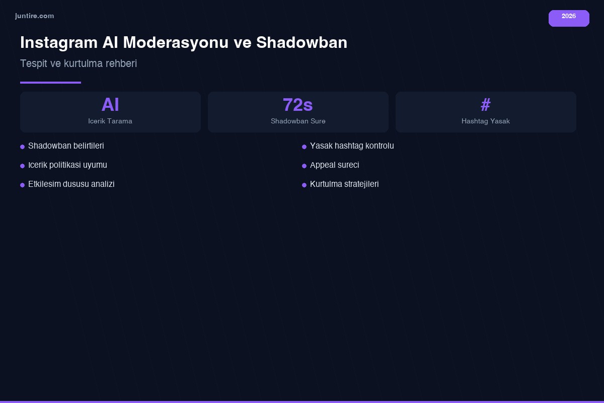 Instagram AI moderasyonu ve shadowban rehberi