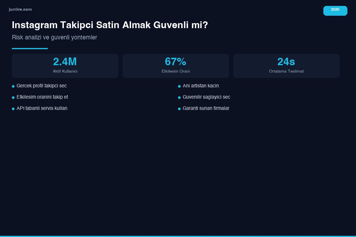 Instagram takipçi satın almak güvenli mi - risk analizi