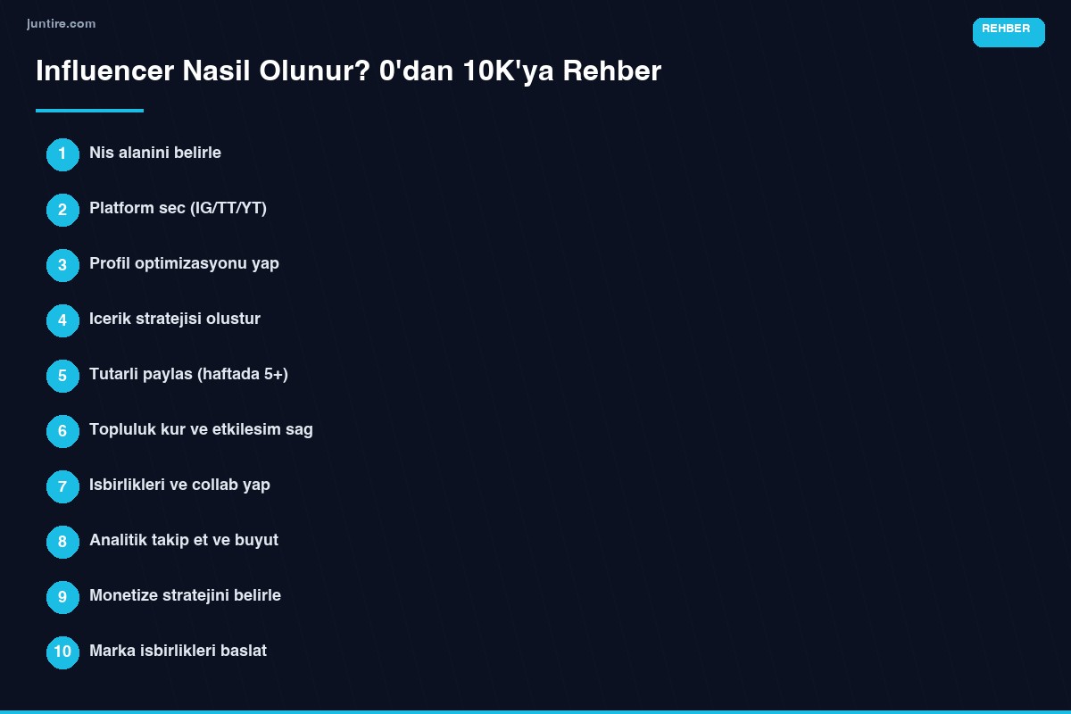 Influencer nasıl olunur - 0'dan 10K'ya rehber