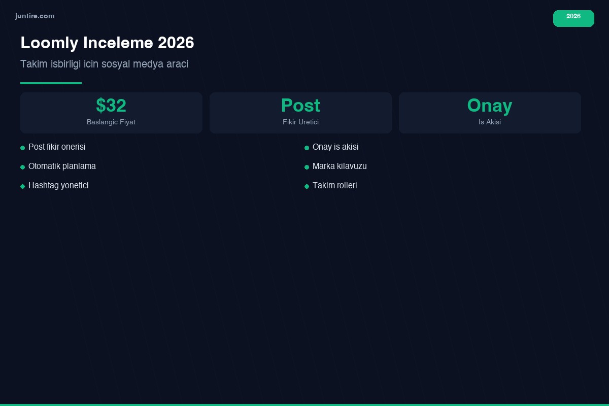 Loomly inceleme 2026 - takım işbirliği aracı