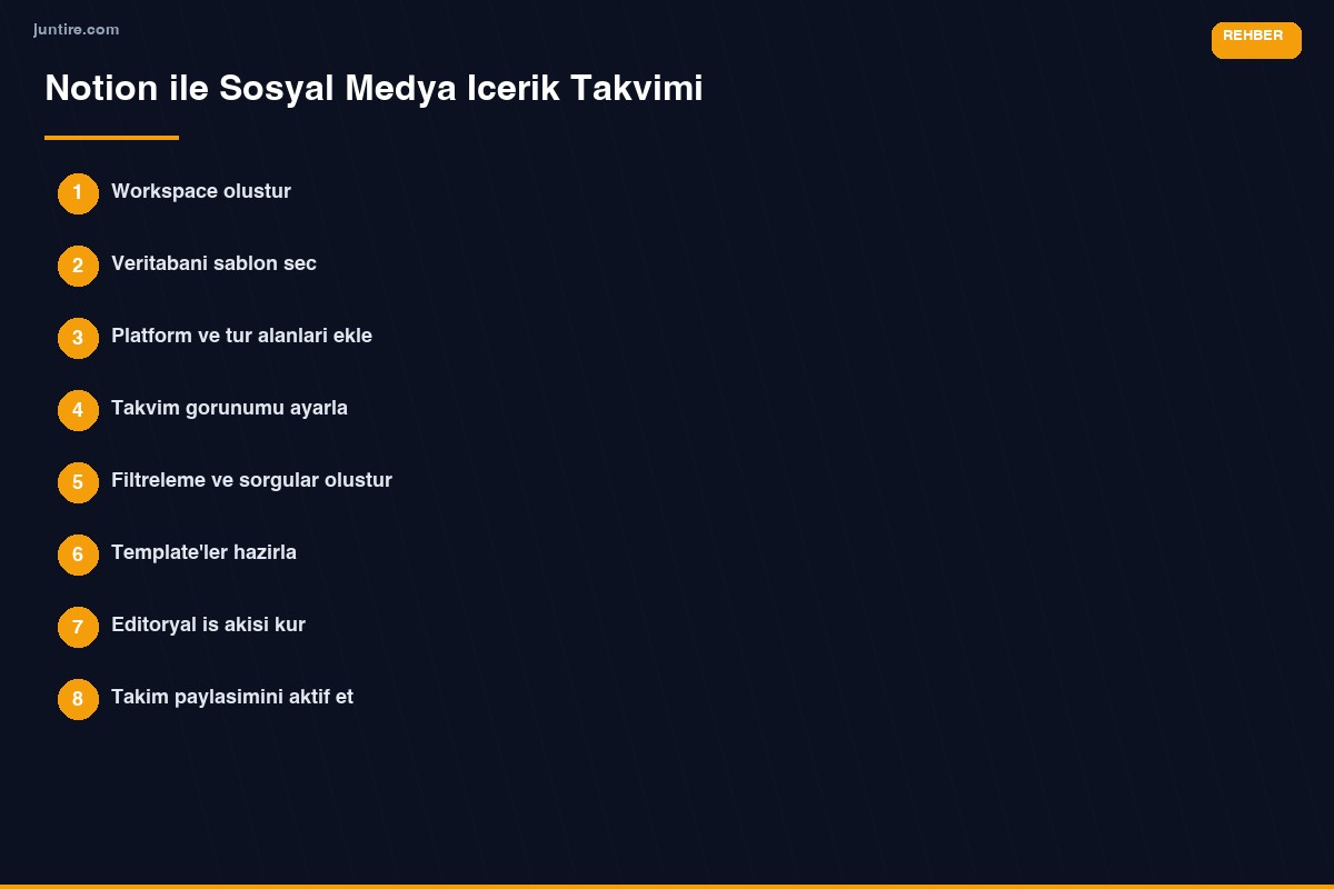 Notion ile sosyal medya içerik takvimi oluşturma