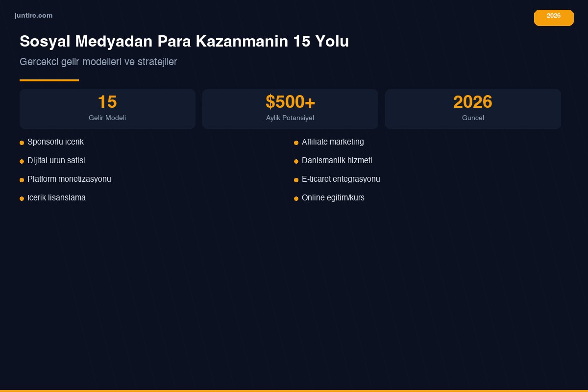 Sosyal medyadan para kazanmanın 15 gerçekçi yolu