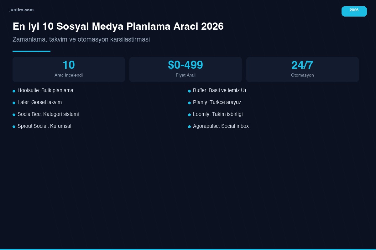En iyi 10 sosyal medya planlama aracı 2026