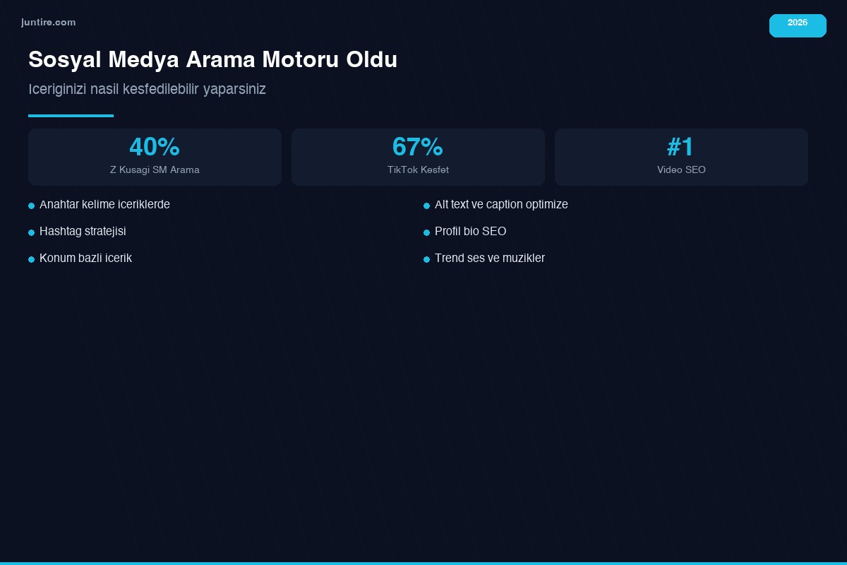 Sosyal medya arama motoru oldu - içerik keşfi 2026