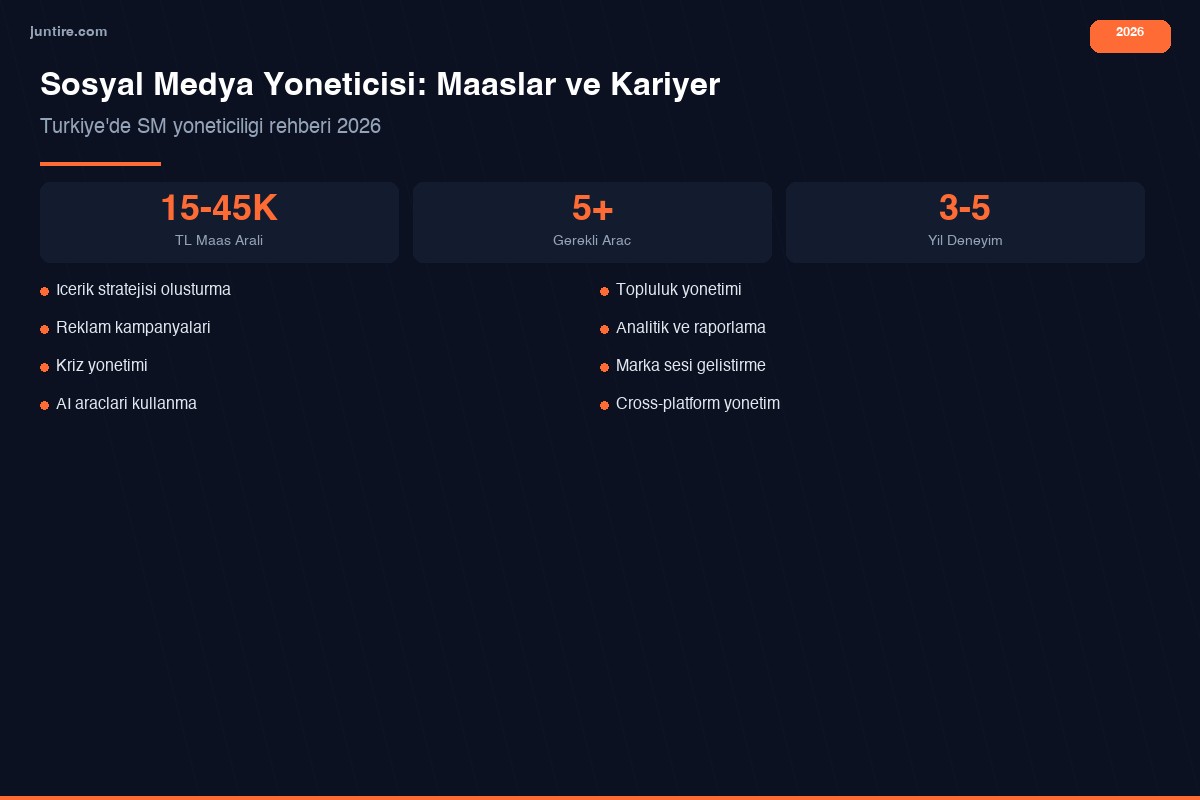 Sosyal medya yöneticisi maaşlar ve kariyer rehberi
