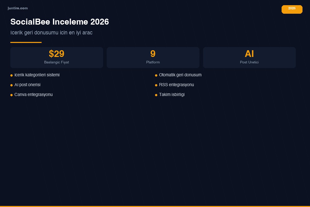 SocialBee inceleme 2026 - içerik geri dönüşüm aracı
