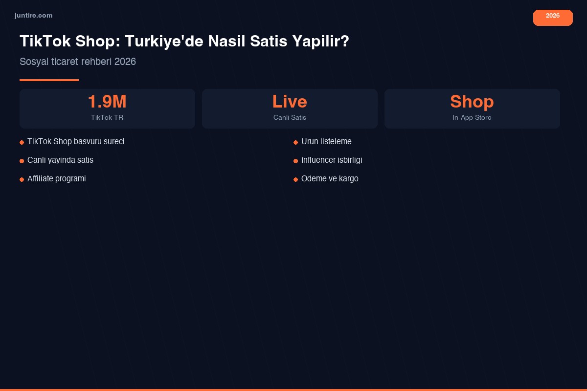 TikTok Shop nedir - Türkiye'de nasıl satış yapılır