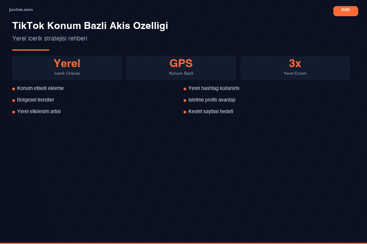 TikTok konum bazlı akış özelliği - yerel içerik
