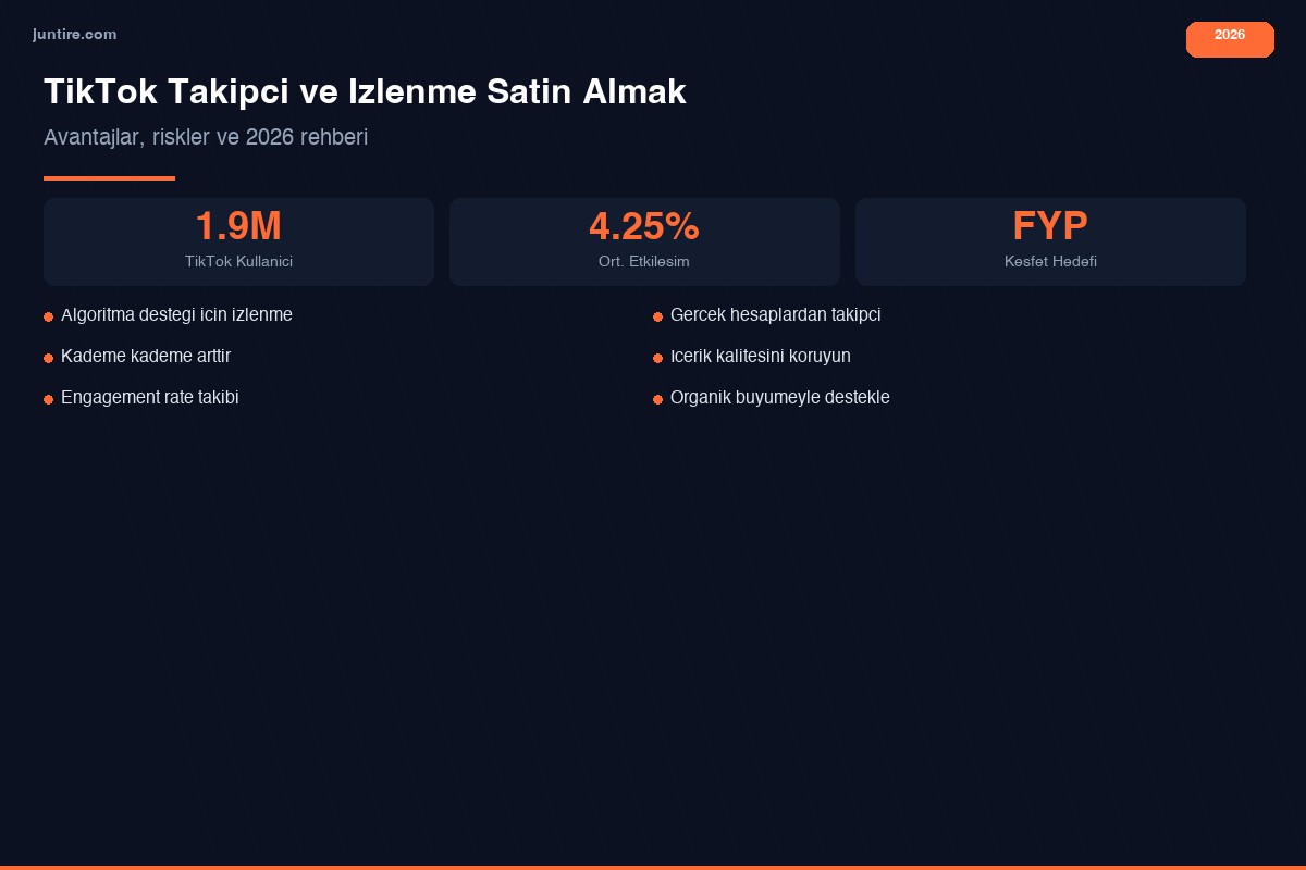 TikTok takipçi ve izlenme satın almak rehberi