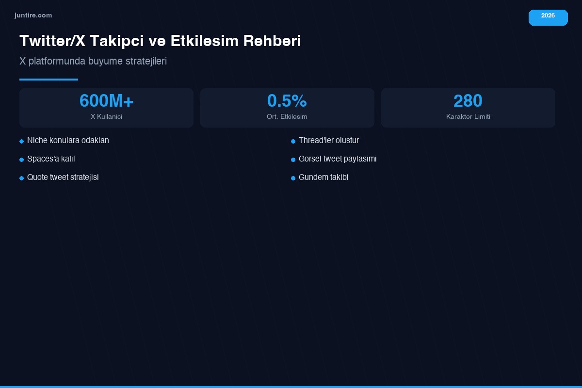Twitter/X takipçi ve etkileşim rehberi