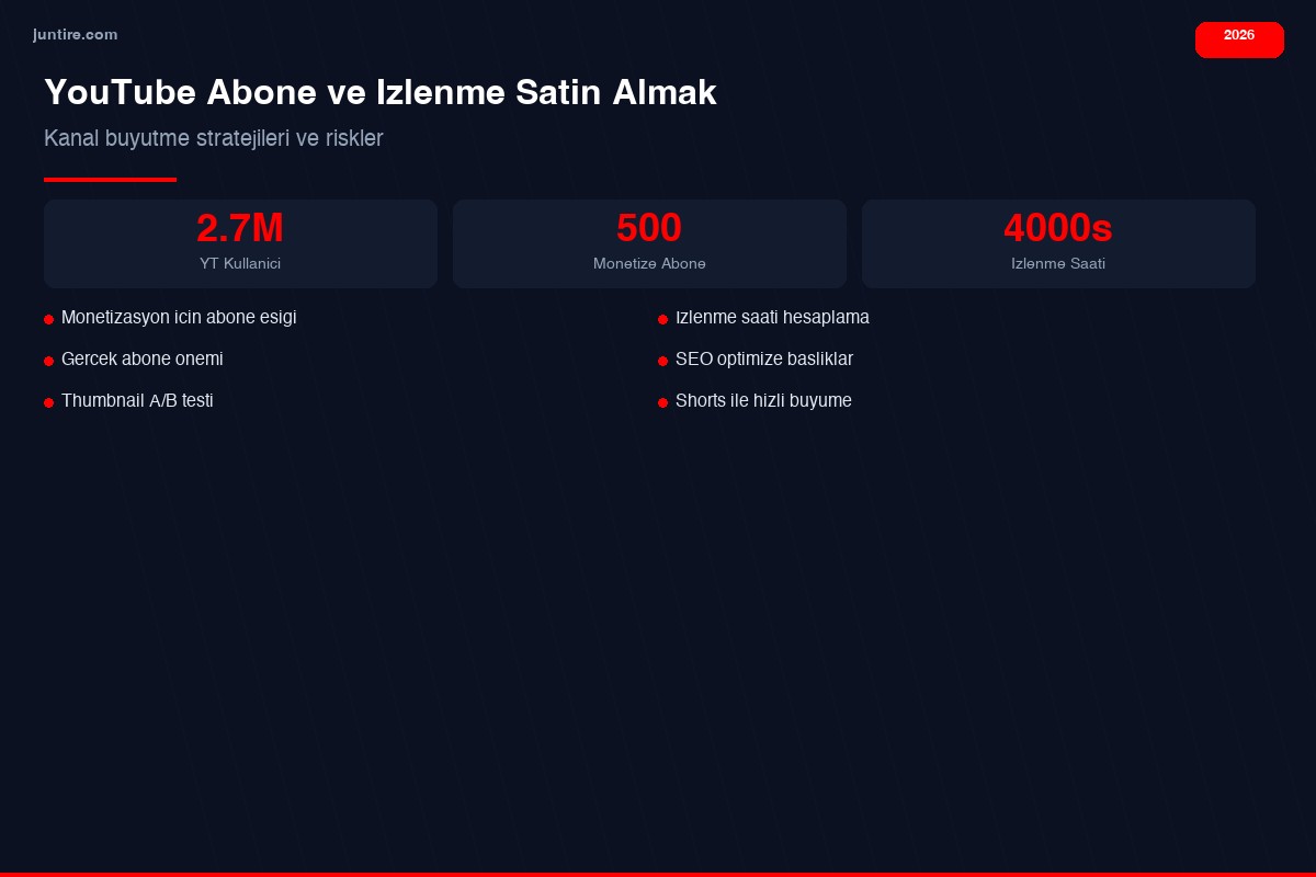 YouTube abone ve izlenme satın almak rehberi