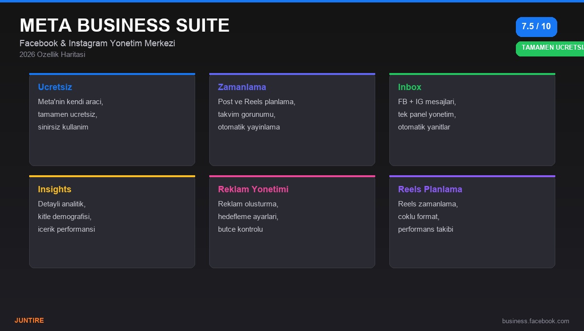 Meta Business Suite 2026 - tamamen ücretsiz FB/IG yönetim özellikleri