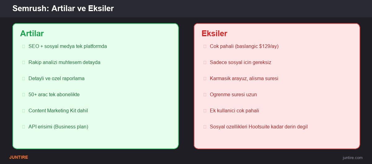 Semrush artılar ve eksiler karşılaştırması