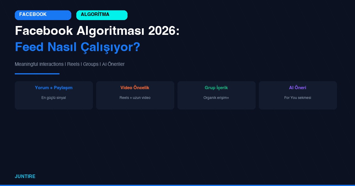 Facebook Algoritması 2026: Feed Nasıl Çalışıyor? Sıralama Sinyalleri