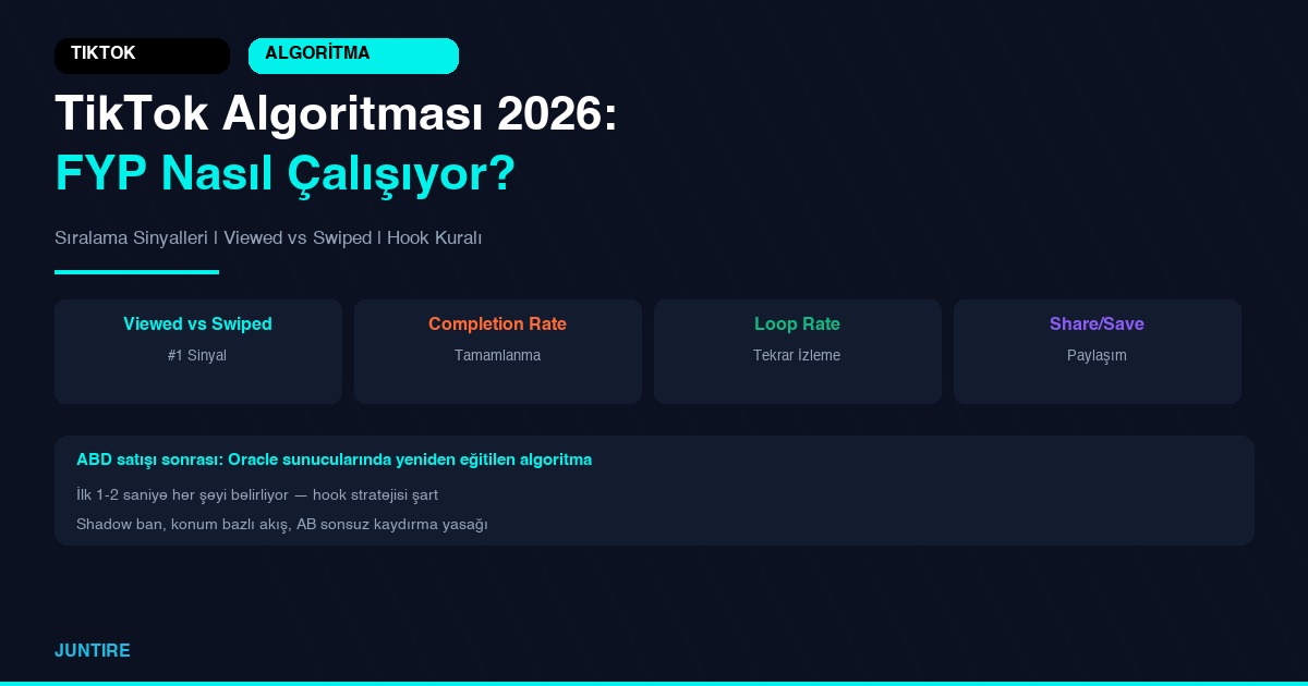 TikTok Algoritması 2026: FYP Nasıl Çalışıyor? Sıralama Sinyalleri