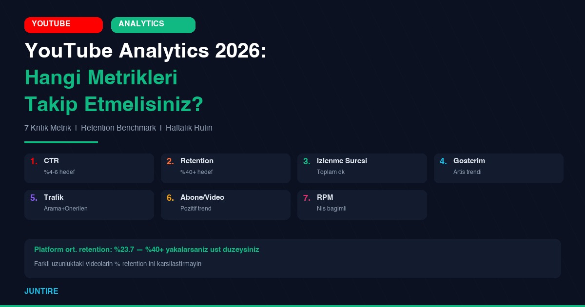YouTube Analytics Rehberi 2026: Hangi Metrikleri Takip Etmelisiniz?