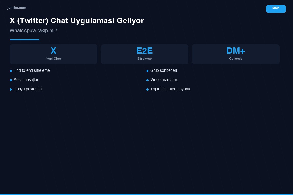 X Twitter chat uygulaması - WhatsApp rakip mi