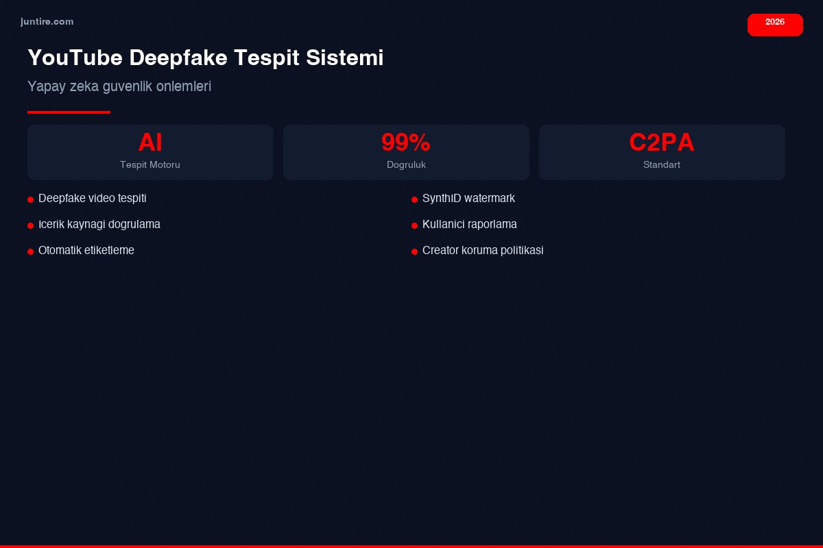 YouTube deepfake tespit sistemi - AI güvenlik